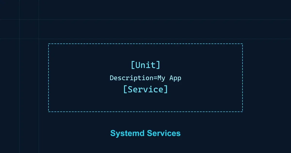 Systemd на Linux: автозапуск и управление сервисами на VPS Systemd на Linux: автозапуск и управление сервисами на VPS — обложка, Linux